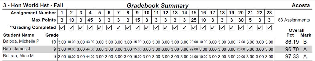 The following is an example of the Gradebook Summary.