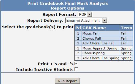 Gradebook Final Mark Analysis The Gradebook Final Mark Analysis report is a bar graph of final