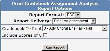 Gradebook Assignment Analysis The Gradebook Assignment Analysis report is used to calculate and display various statistical analysis of the scores