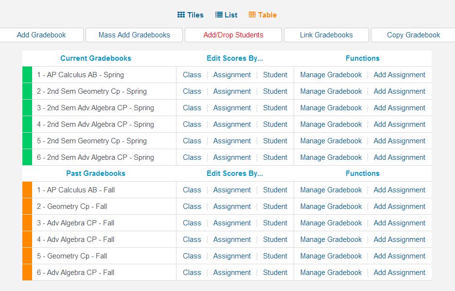The List dashboard also has a Details button that will display more information.