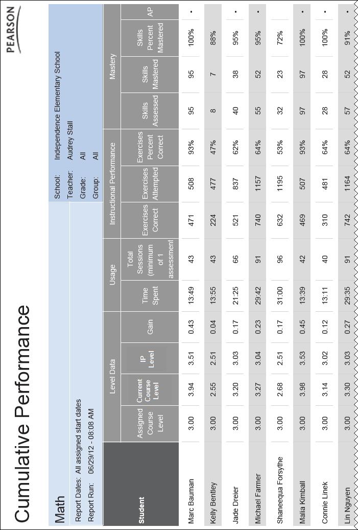 Figure 4-2 Cumulative Performance Report
