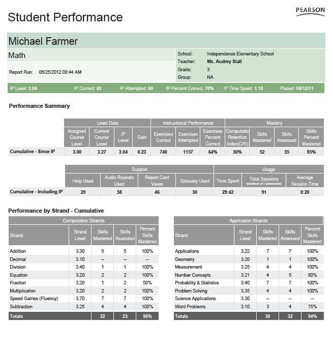 Student Performance Report The Student Performance Report provides detailed information about student performance and progress in a course.