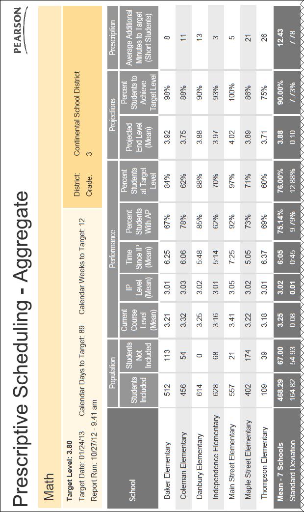 Figure 4-16 Prescriptive Scheduling- Aggregate Math Sample