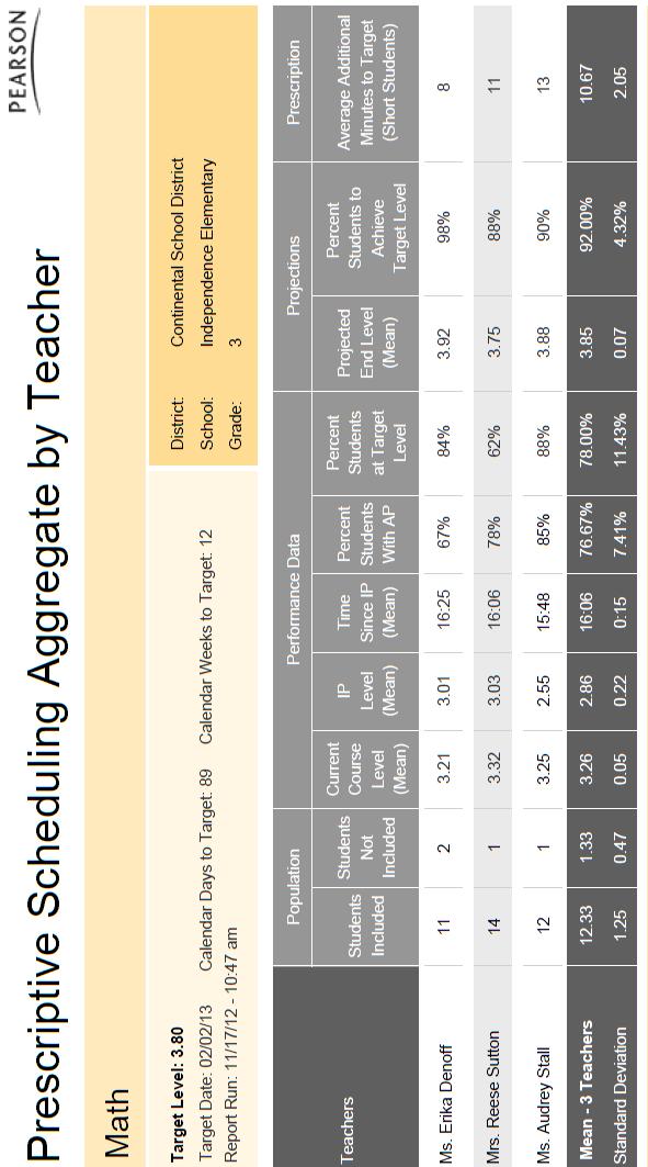Figure 4-17 Prescriptive Scheduling Aggregate by Teacher- Math