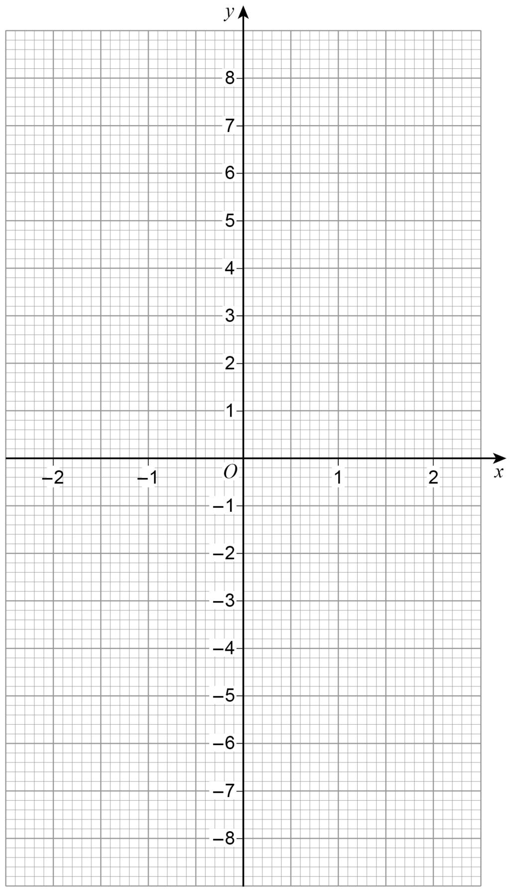26 27 (a) h(x) = 3 x for all values of x On the grid, draw the