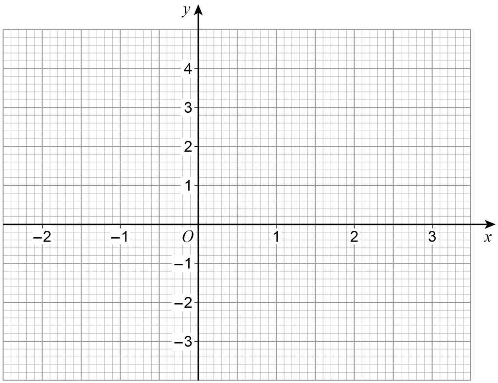 5 6 (a) Complete the table of values for y = x 2 x 2 [2 marks] x 2 1 0 1 2 3 y 2 2 4 6 (b) Draw the graph of y = x 2 x 2 for
