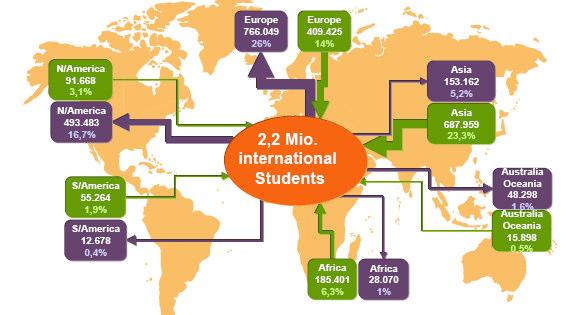 International student flow Bode DAAD 2006 Eurodata students Where they go to?