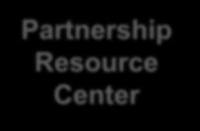 PARCC Tools & Resources (continued) Partnership Resource Center Purpose: One-stop shop for PARCC resources; provide an online warehouse for all PARCC tools and resources as well as other