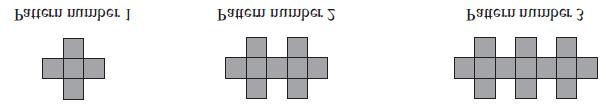 8. Here are some patterns made from squares.