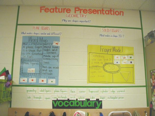 . Learning Focused Schools in First Grade One of my biggest hesitations about the LFS strategy was how was I going to be able to use this in my first grade classroom.