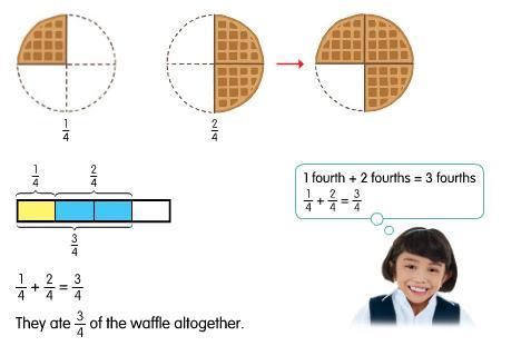 Fraction - Recognise fraction as part of a whole - Use notation and representations of fractions