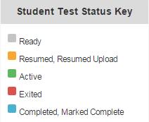 This list shows the available student test statuses and describes what each means. Status Active Description The student has logged in and started the test.