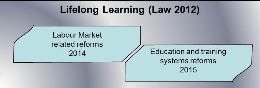 the law establishing the right to Lifelong Learning and