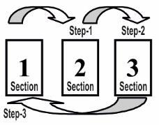 Procedure for the Selection of a Section (If the school has more than one section in a Class then select section from verified medium only) If there are more than one section in the selected school