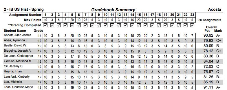 Gradebook Summary Export to Excel There are 2 Gradebook Summary reports available. The Gradebook Summary Export to Excel report converted from ABI.