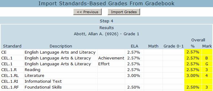 Step 4 will now display the students with their Overall percentage and the grade mark that was calculated.