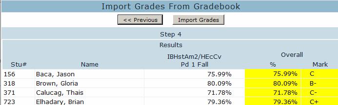 Step 4 will now display the students with their Overall percentage and the