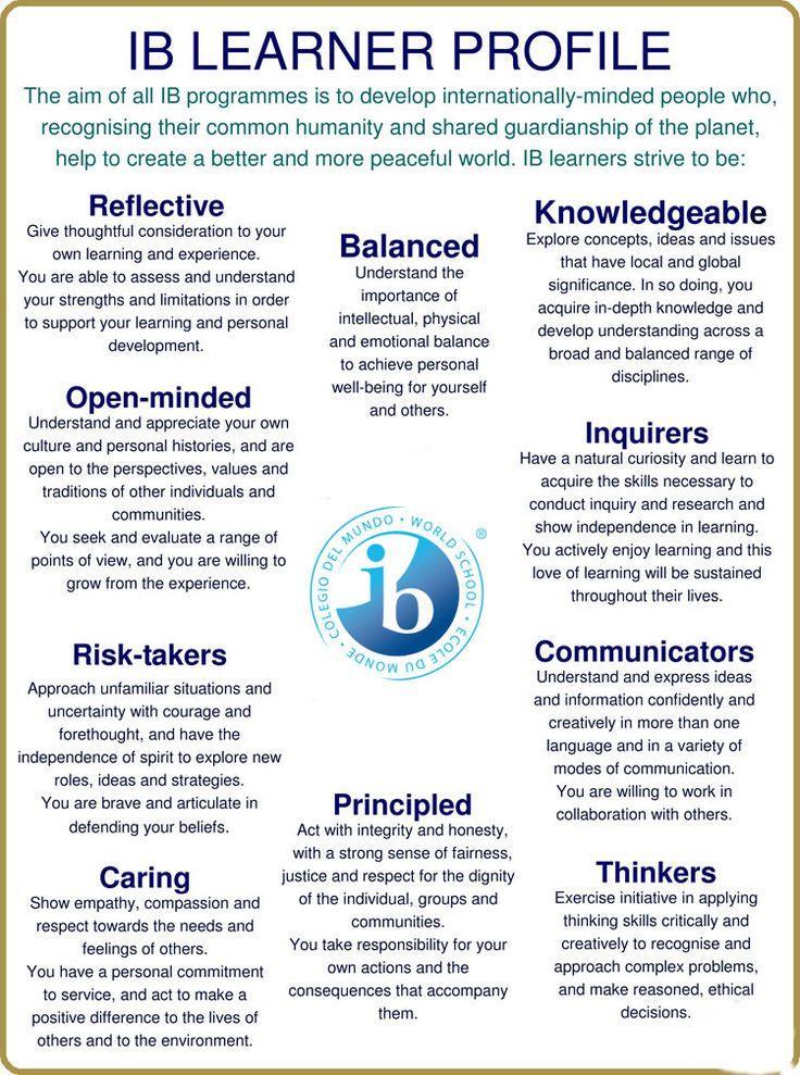 IB LEARNER PROFILE HOW IS THE IB LEARNER PROFILE EXPRESSED?