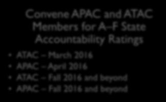 Development Timeline for HB 2804 State Accountability System Convene APAC and ATAC Members