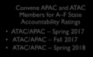 ATAC/APAC Spring 2017 ATAC/APAC Fall 2017 ATAC/APAC Spring 2018