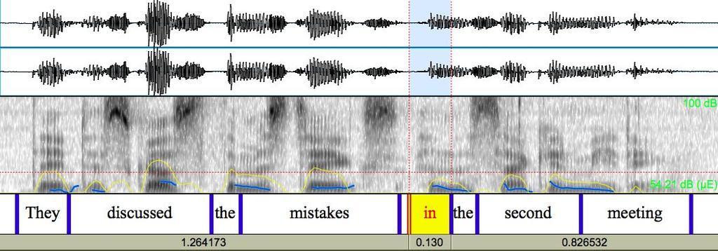 Preceding Silent Pause Preposition Following NP Results - PP-Attachment - Acoustic Analysis acoustic feature values averaged over the 20 productions of the following sentences They discussed the
