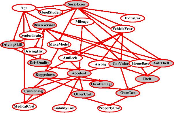 Bayesian Networks 17 Bayesian Networks Parameterized