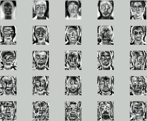 data Dimensionality reduction example We can represent a face using all of the pixels in a given