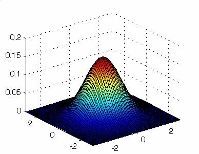 Introduction: Covariance Estimation Estimating the covariance matrix Σ
