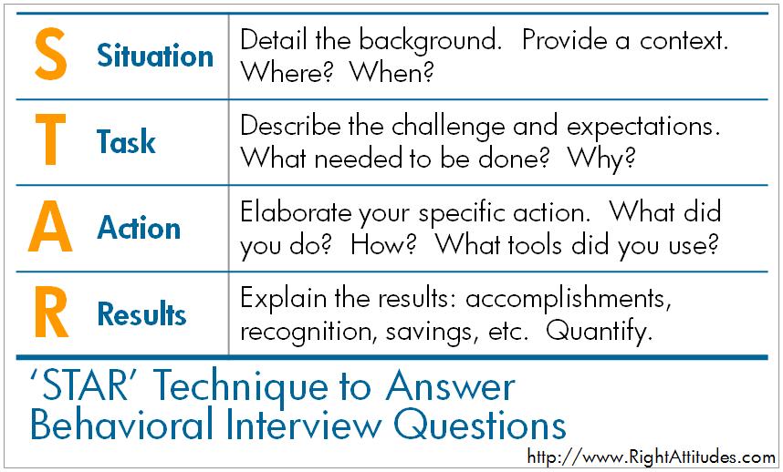 Behavior-Based Interviews The behavioral interview is used by employers to evaluate a candidate's experiences and behaviors in order to determine their potential for success.