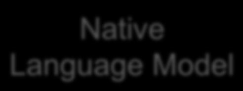 recognise L2 speech Native Acoustic Model Native Language Model