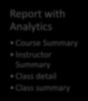 Course Evaluation Report with