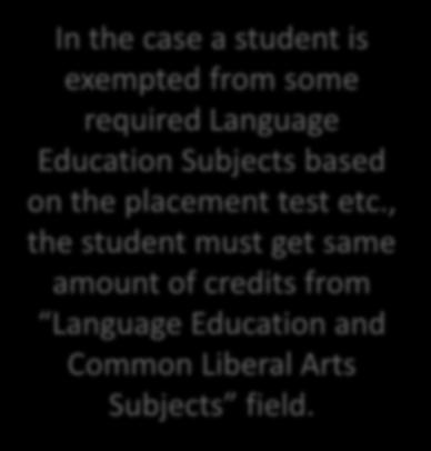 Education and Common Liberal Arts Subjects 8 12 Major Area of Study s Major Education Subjects 2 28