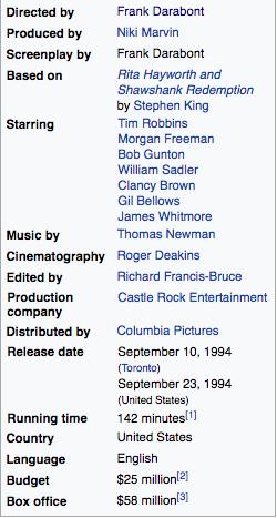 Figure 2: Wikipedia infobox for the movie, "Shawshank Redemption".