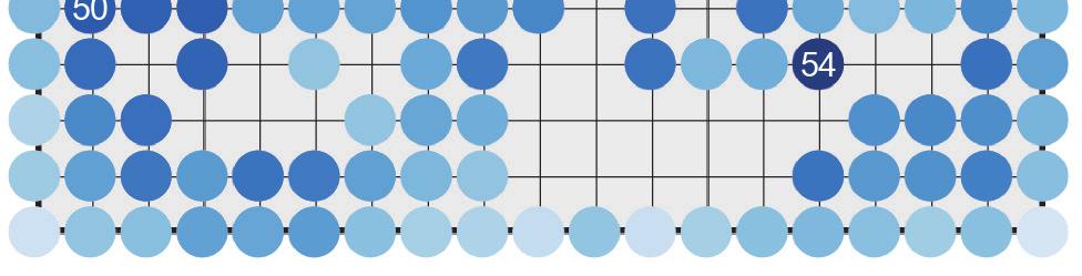 Figure from Silver et al. (2016) a AlphaGo distributed Results of a tournament From Silver et al.
