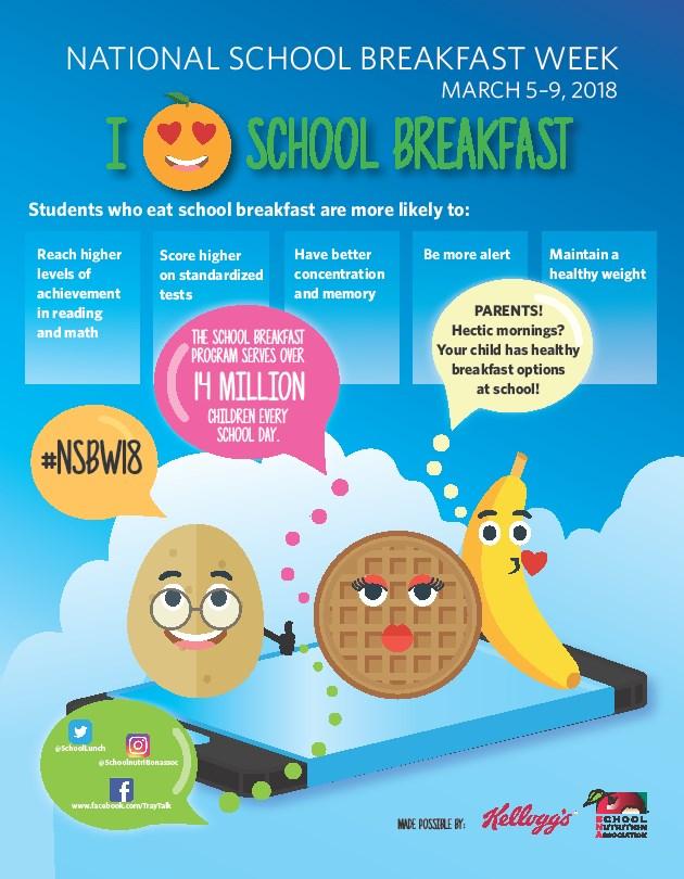 NATIONAL SCHOOL BREAKFAST WEEK Parents, March 5th-9th is National School Breakfast Week. This week was started in 1989 to raise awareness of the availability of the school breakfast program.