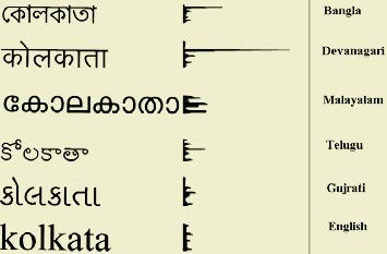 314 S. Sinha, U. Pal, and B.B. Chaudhuri Fig. 2. Row-wise longest horizontal run is shown in five different script words. Fig. 3. Vertical line detection approach for italics character.