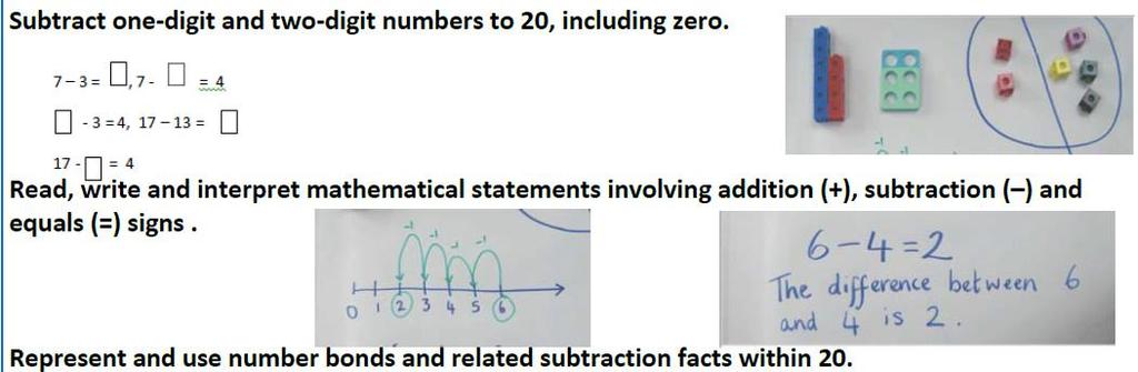 Inverse In the first instance, children should be introduced to subtraction as counting back.