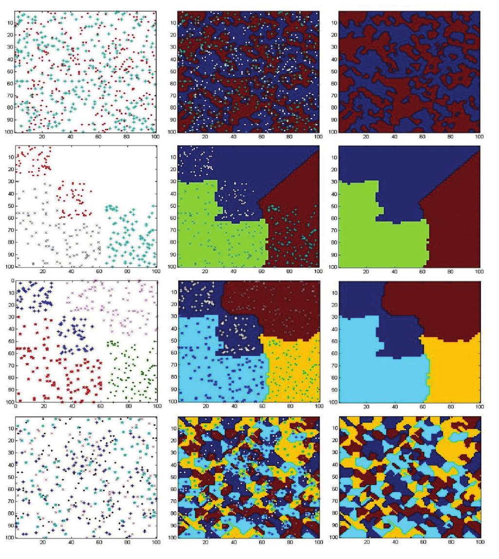 Grid Base Classifier in Comparison to Nonparametric Methods in Multiclass Classification Fig.