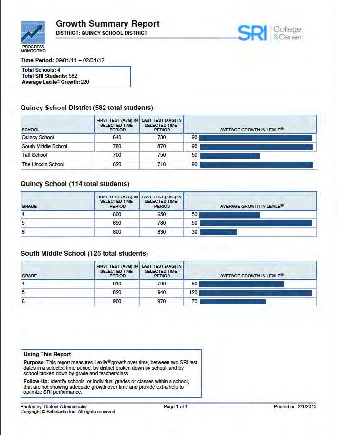 Growth Summary Report Report Type: Progress Monitoring Purpose: This report measures Lexile measure growth over time by comparing two or more SRI tests taken during a selected time period at a