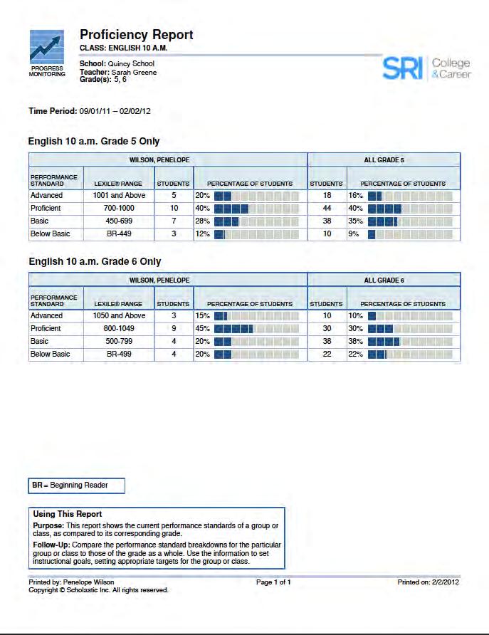 Proficiency Report Report Type: Progress Monitoring Purpose: This report shows the current performance standards of a group or class as compared to its corresponding grade.