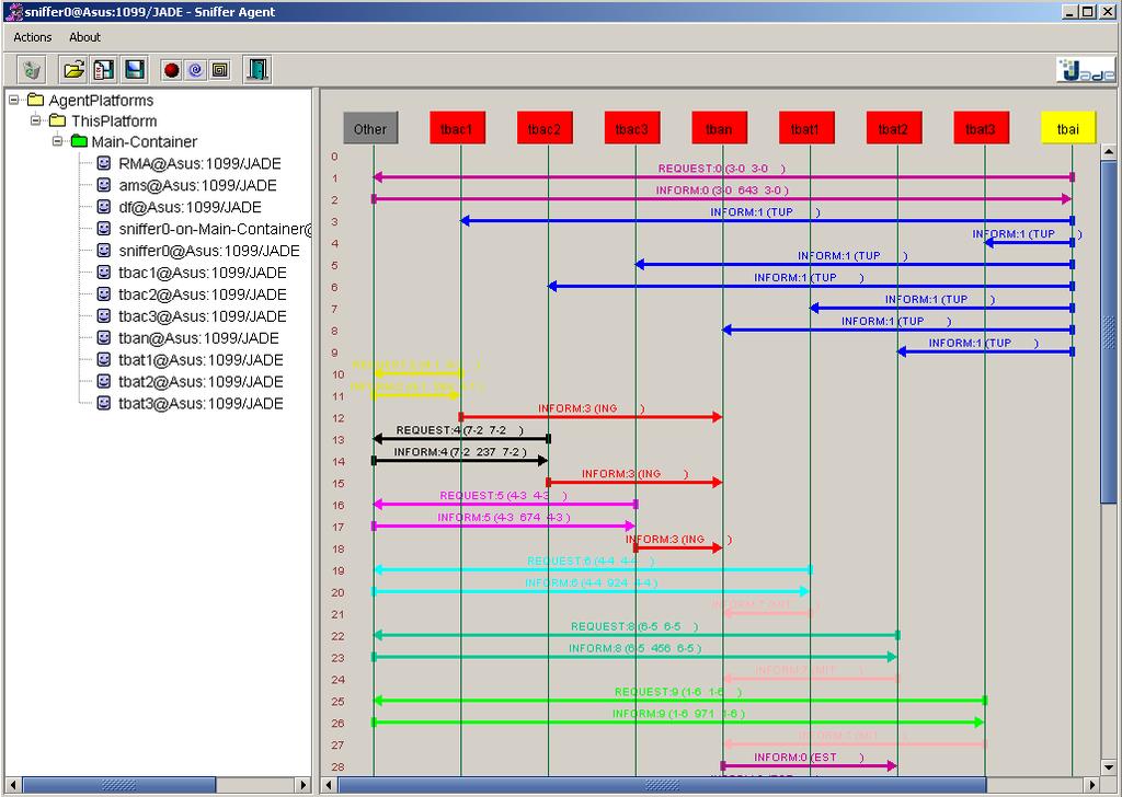 A multi-agent system with application in project scheduling Figure 11. The JADE Sniffer agent Figure 12.