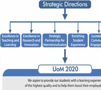The Change Agenda Based on the analysis of UoM s