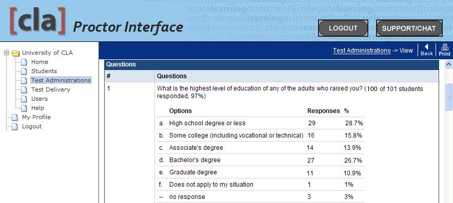 Local Survey (continued) During the CLA testing window, proctors will have the ability to view aggregate student responses to the Local Survey questions.