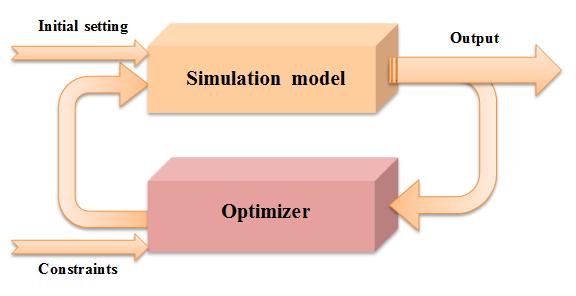Moreover, various barriers need to be overcome in order to use simulation optimization in a broader area.