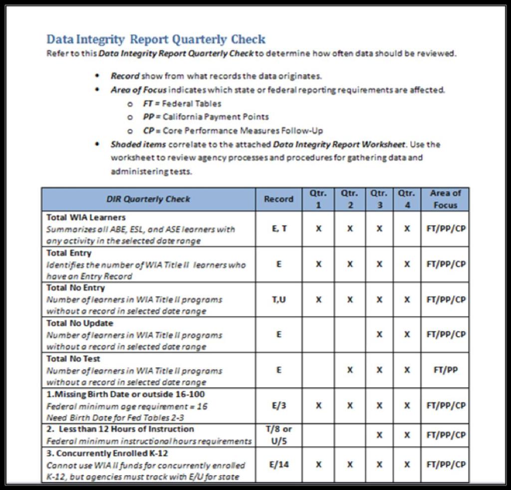 DIR Quarterly Check Page 32 of the Administrators Handbook Use this list to compare against your DIR to find out: Why the information is important Where to find the