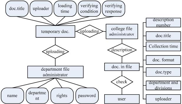 Figure 2. Analysis of system data the modularity and loosely coupled design idea in its development, and it has followed the licensing agreement.