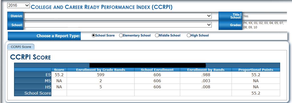 District and State CCRPI Scores All aspects of the calculations performed at the school level apply at the district and state level.