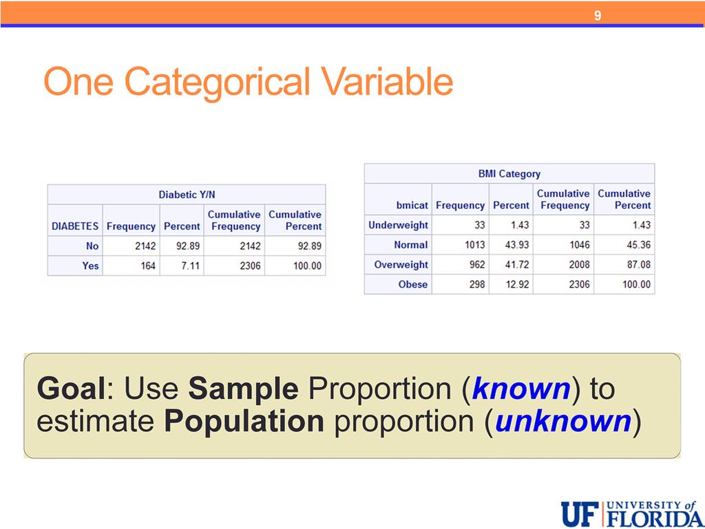 When the variable of interest is categorical, the population parameter that we will infer about is the population proportion (p) associated with that variable Our Goal: to use the Sample Proportion