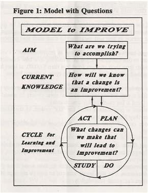 Appreciation for a system Knowledge about Variation Theory of Knowledge Psychology 1900 1993 API Consultants developed the Model for Improvement