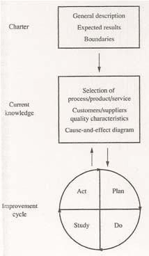 Provost (1991), Improving Quality Through Planned Experimentation, New York: McGraw-Hill, p.